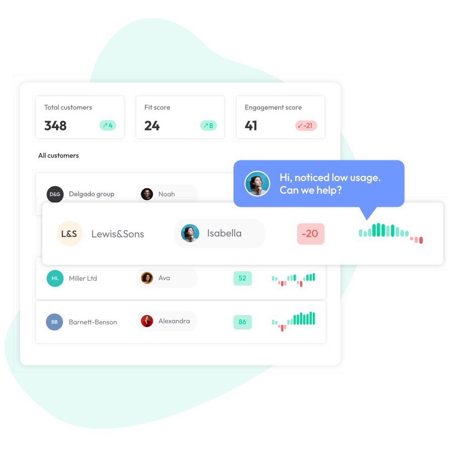 Customerscore.io Helps You Retain Customers